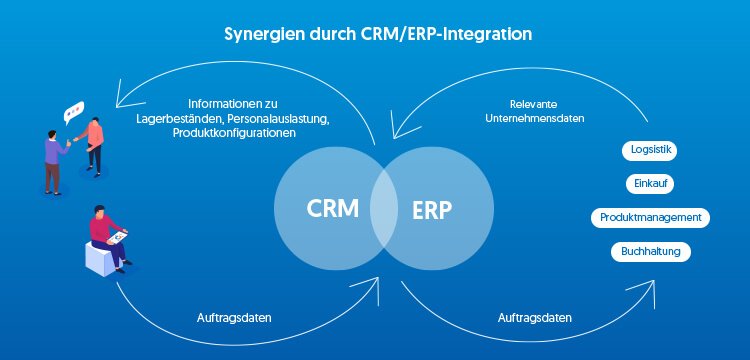 text img synergie crm erp