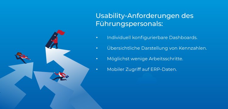 usability anforderung Fuehrung