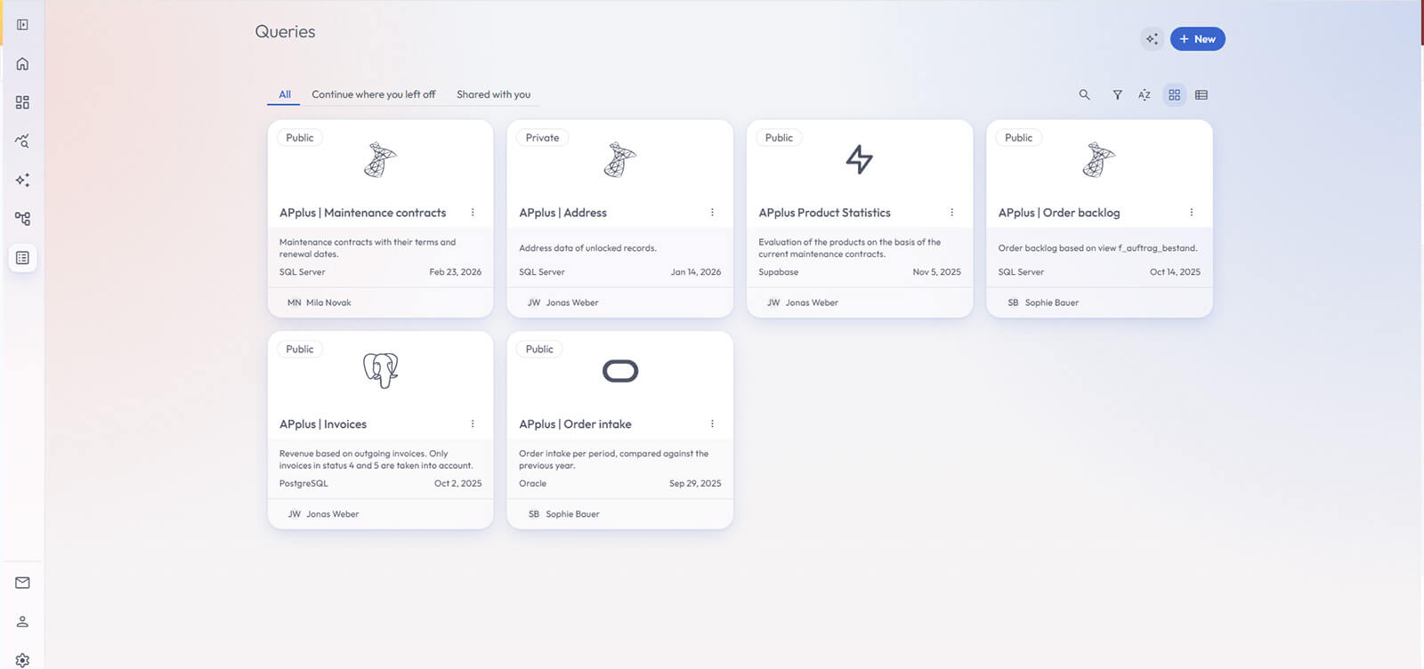 Dashboard der ERP-Software APplus von Asseco Solutions mit Analysen und Statistiken.